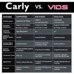 Carly vs. VAG-COM Software Comparison Table