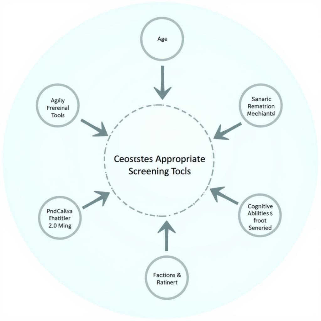 Choosing the Right Geriatric Screening Tools