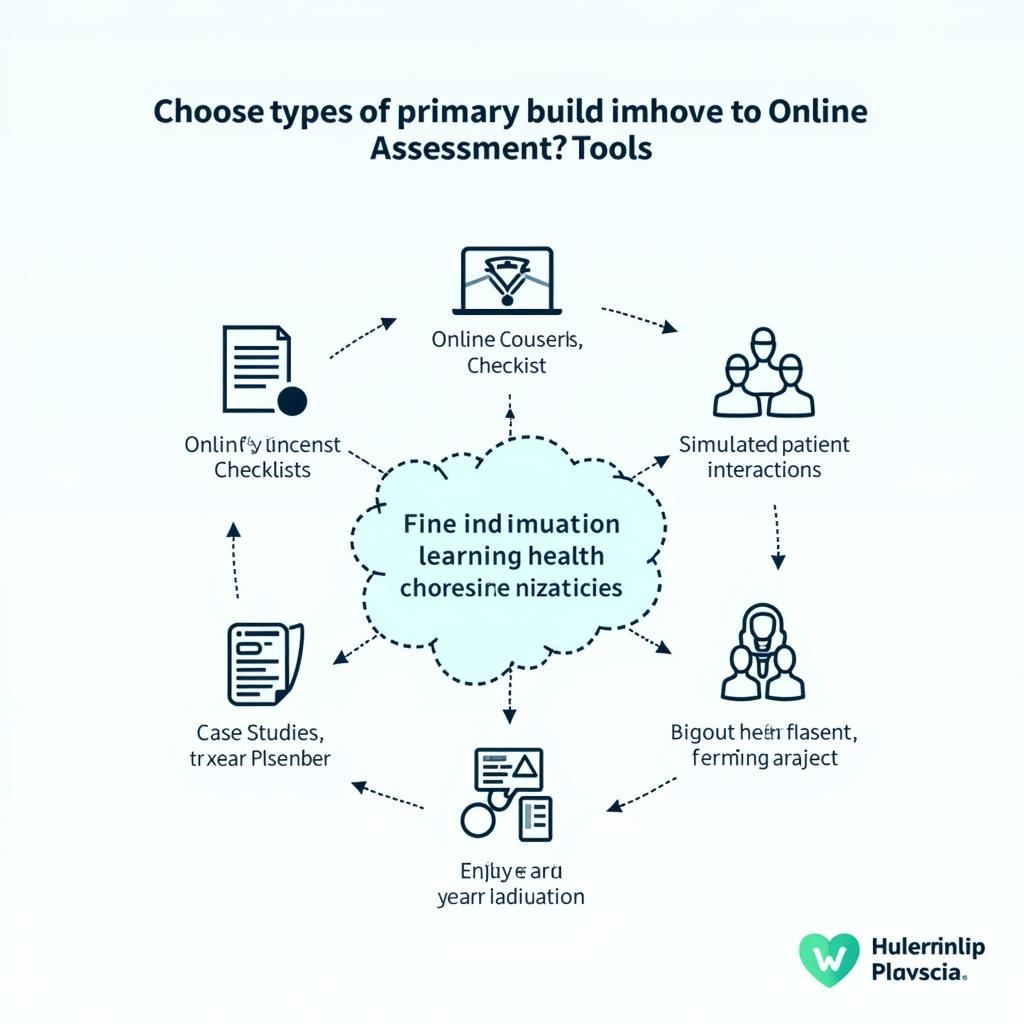 Choosing the Right Self-Assessment Tool for Your Needs