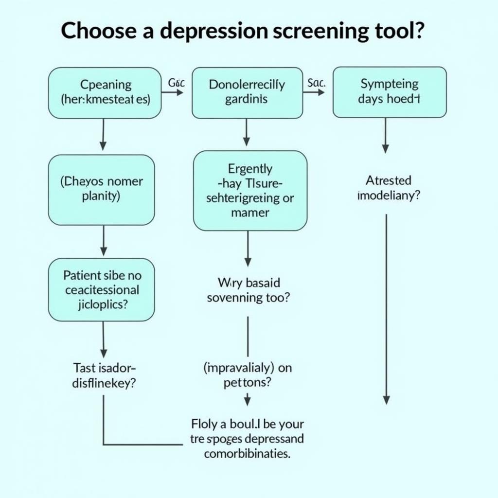 Selecting Appropriate Depression Screening Tools for Primary Care