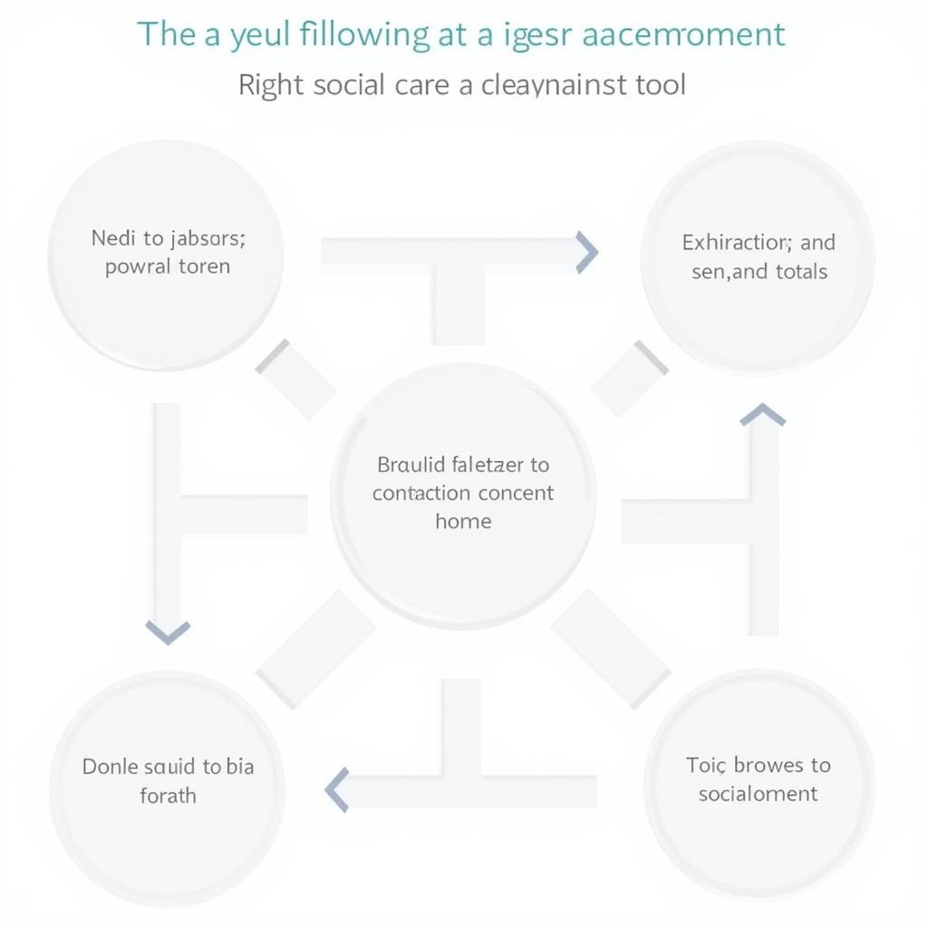 Factors to Consider When Choosing a Social Care Assessment Tool