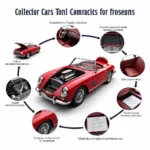 Key Factors Influencing Collector Car Valuation