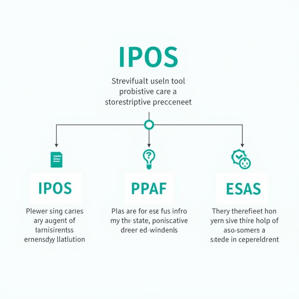 Common Palliative Care Assessment Tools