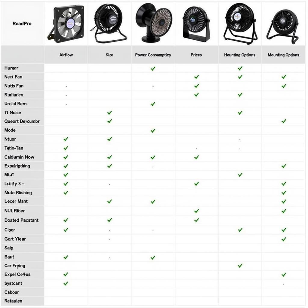 Comparing 12V Car Fans