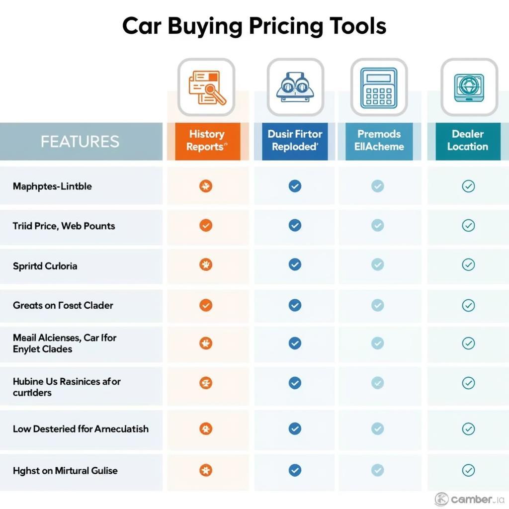 Comparing Car Buying Pricing Tool Features