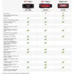 Comparing Car Diagnostic Tool Prices