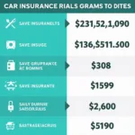 Comparing Car Insurance Quotes