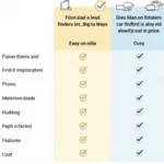 Comparison table of car locator methods