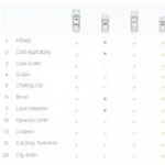 Comparing Car Safety Features Using Online Tool