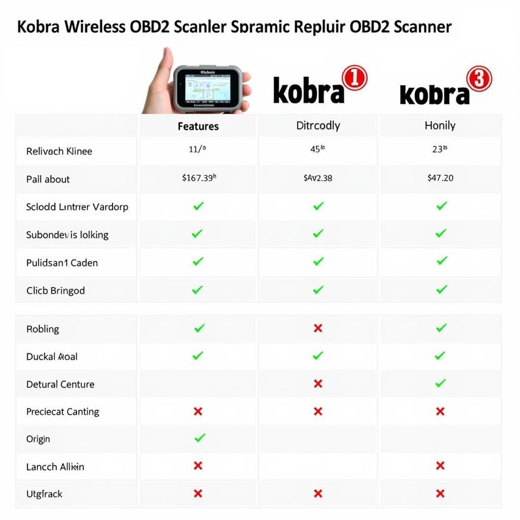 Comparing Kobra with Other OBD2 Scanners