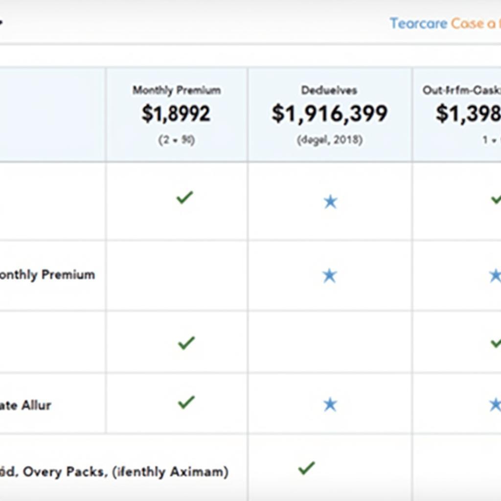 Comparing Medicare Advantage Plans