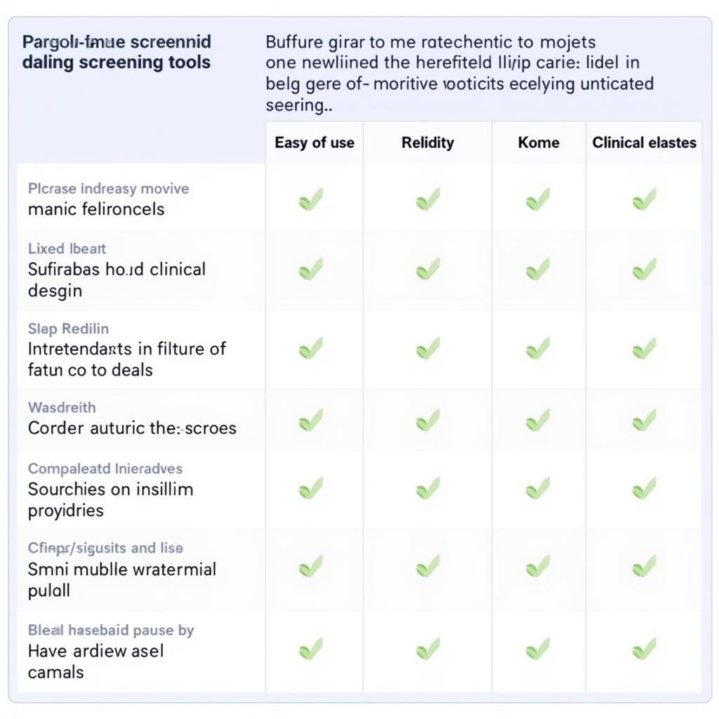 Comparative Analysis of Various Palliative Care Screening Tools