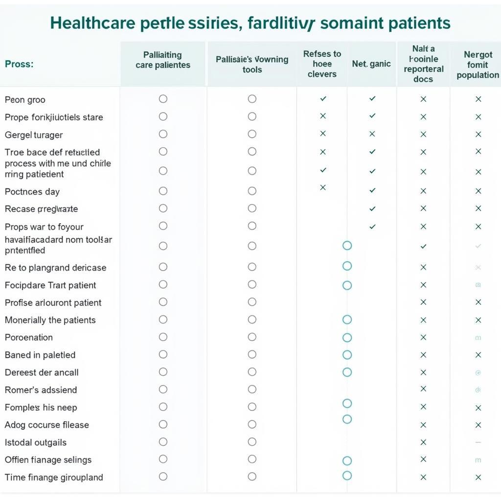 Comparison of Different Palliative Care Screening Tools