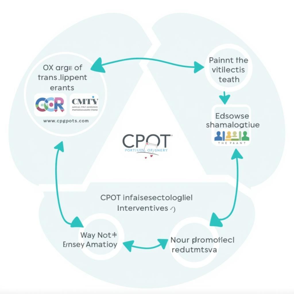 Integrated Pain Management in Critical Care