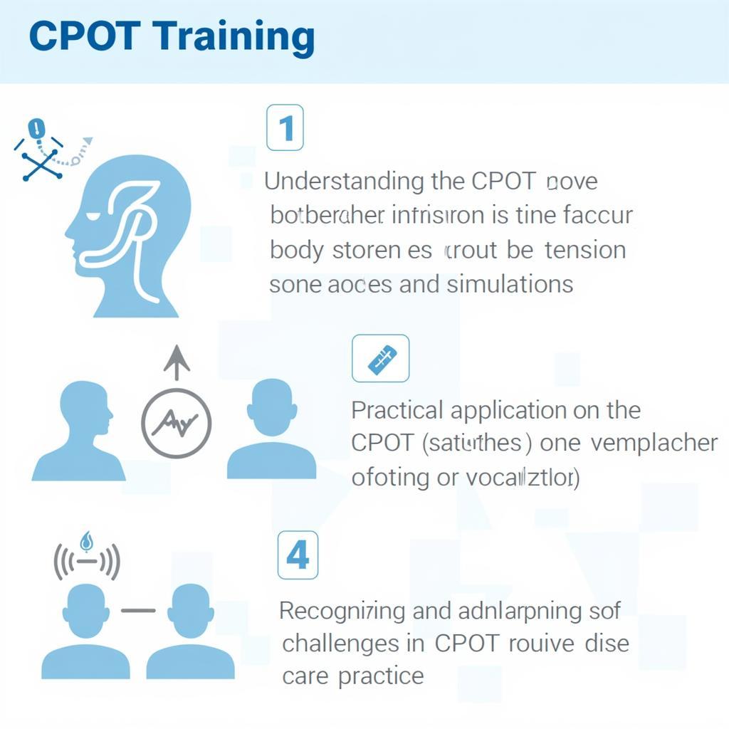 Key Components of CPOT Training