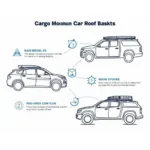 Different Types of Custom Car Roof Racks