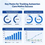 Key Metrics for Measuring Customer Care Automation Success