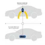 Diagram illustrating the connection between a D532 car tool, a vehicle's OBD-II port, and the car's ECU.