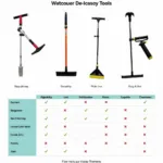 Choosing a De-icer Tool