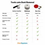 Dent Removal Tool Comparison Chart