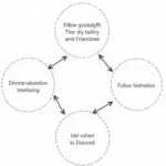 Depression Screening Follow-Up