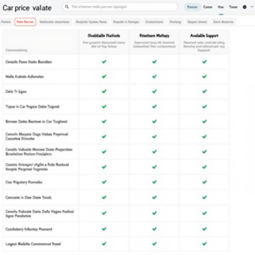 Different Car Price Valuation Tools Comparison