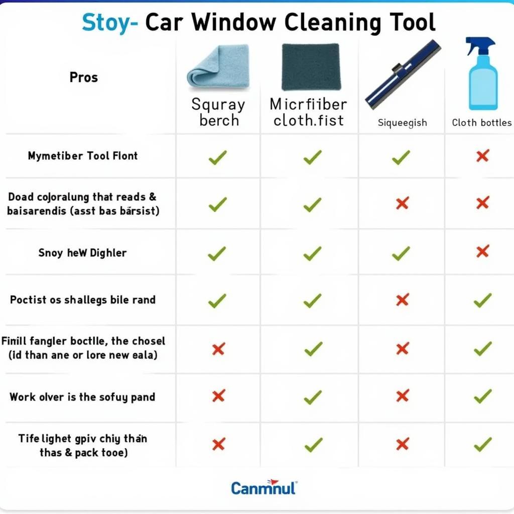 Different Car Window Cleaning Tools