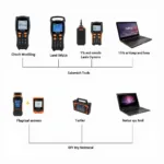 Different Types of Car OSDIS Diagnosis Tools