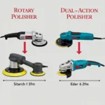 Different Types of Car Polishers