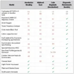 Different Types of Diagnost Tools