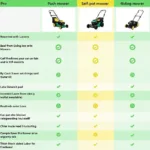 Different Types of Lawnmowers