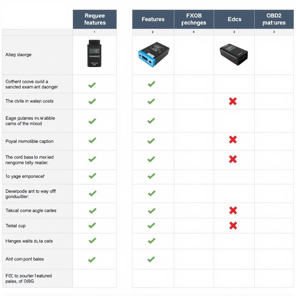 Comparison chart of Fixd and other OBD2 scanners