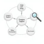 The impact of research tools in foster care systems