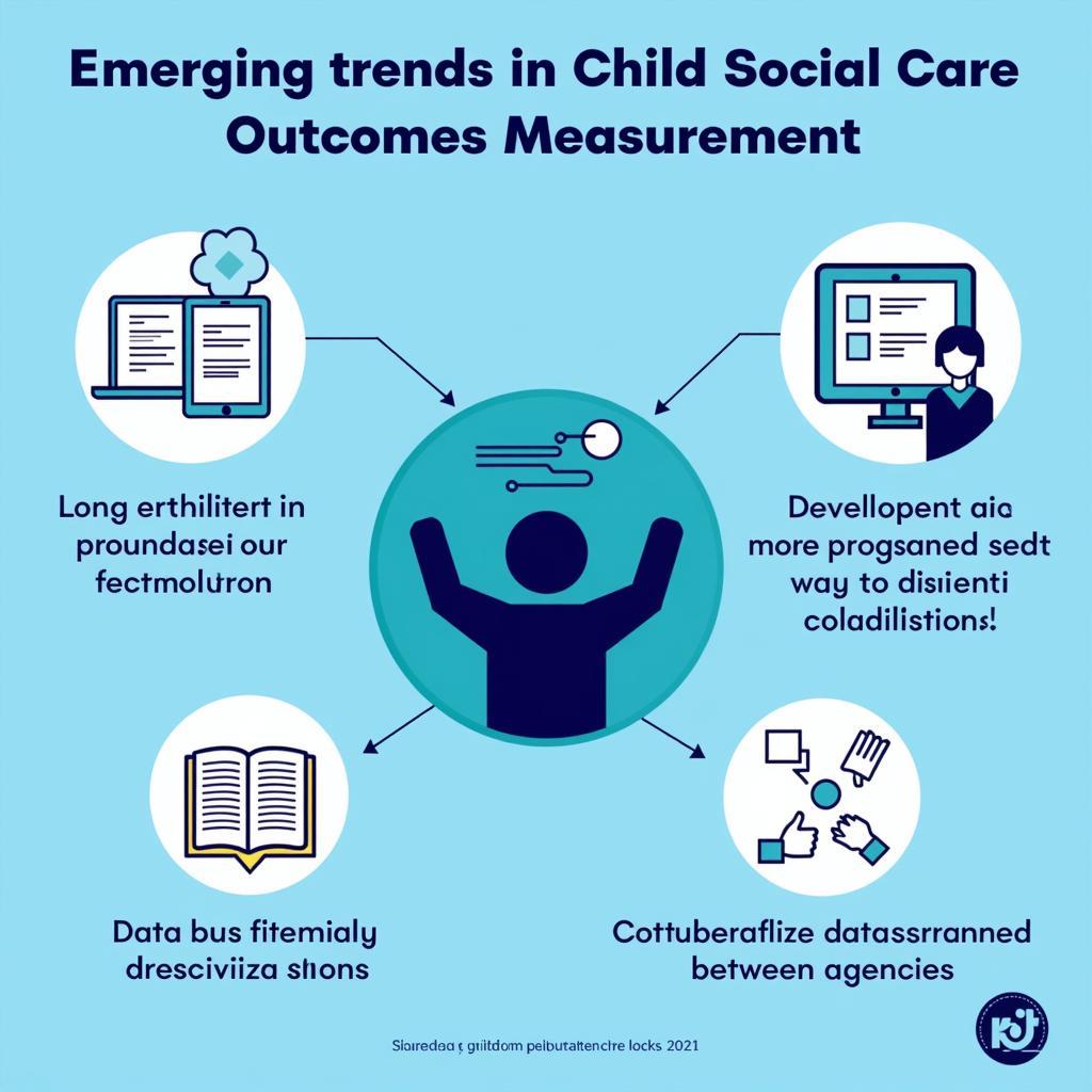 Future Trends in Child Social Care Outcomes Measurement