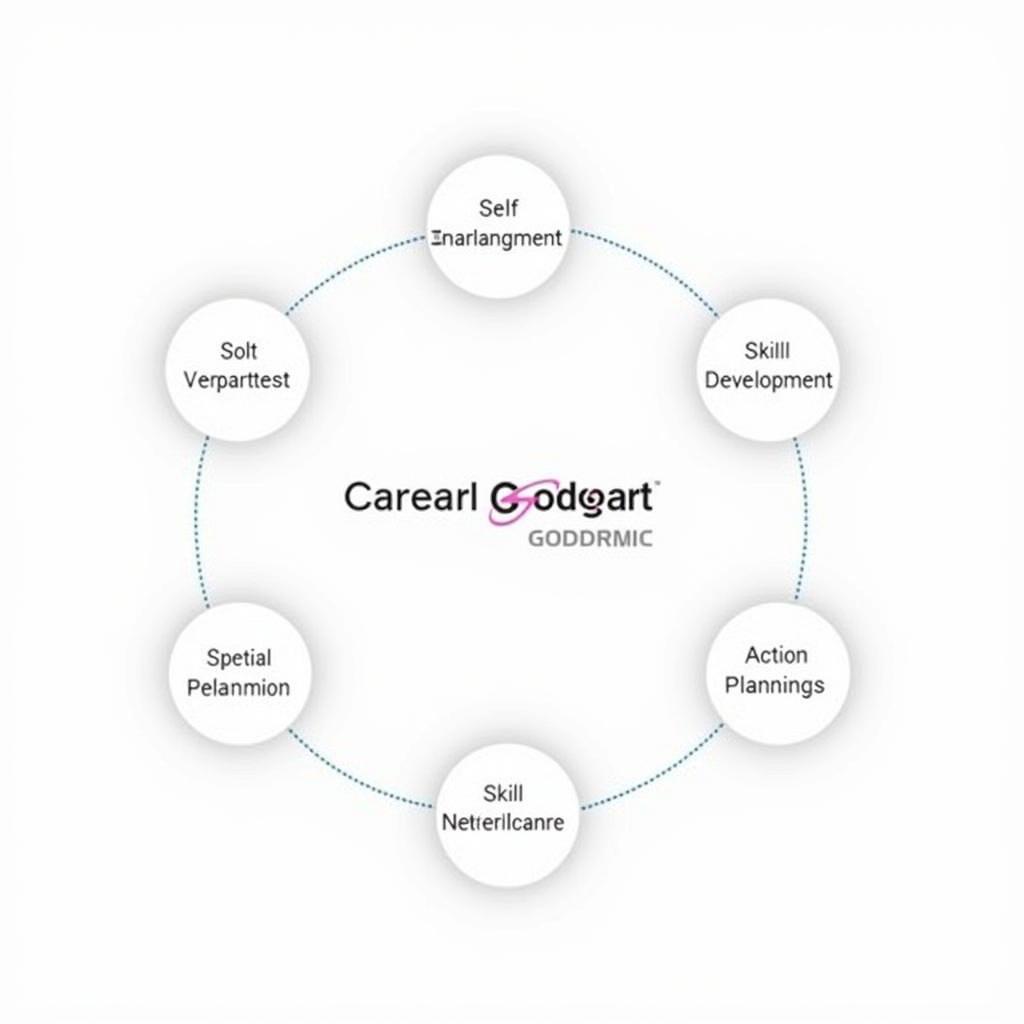 Goddard Career Tool Framework