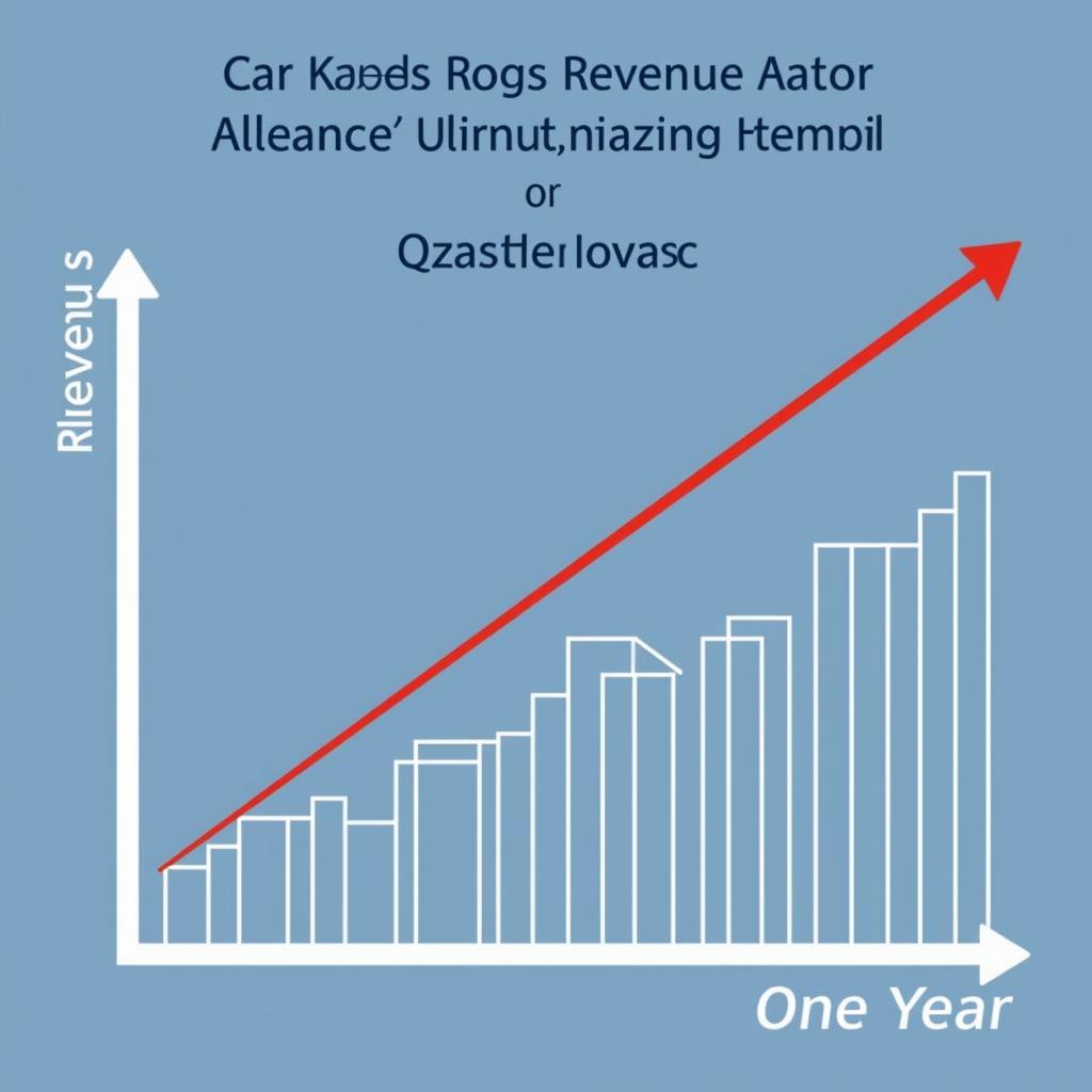 Graph Showing Increased Revenue with Automated Client Care Tools