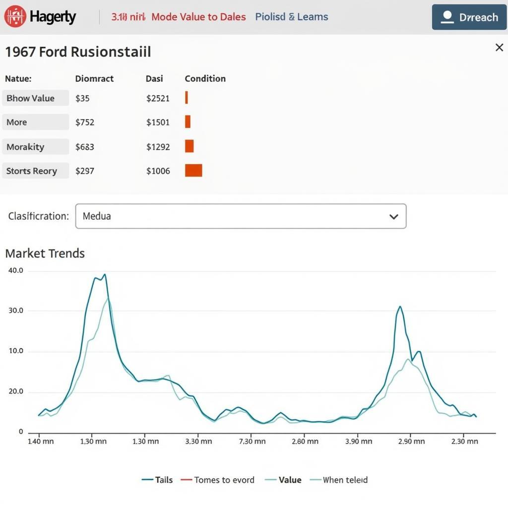 Hagerty Classic Car Valuation Example