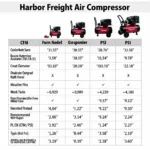 Harbor Freight Air Compressor CFM and PSI Chart