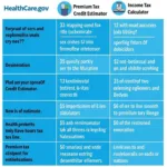 Healthcare.gov Tax Tool Comparison