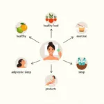 Holistic Skin Care Approach for Anti-Aging