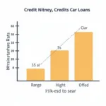 Impact of Credit Score on Car Loans