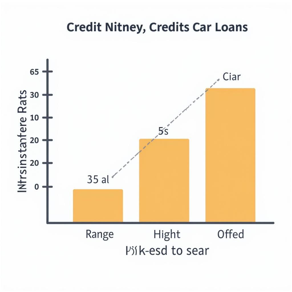 Impact of Credit Score on Car Loans