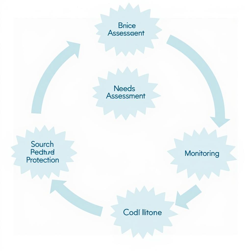 Implementing Career Development Tools Effectively