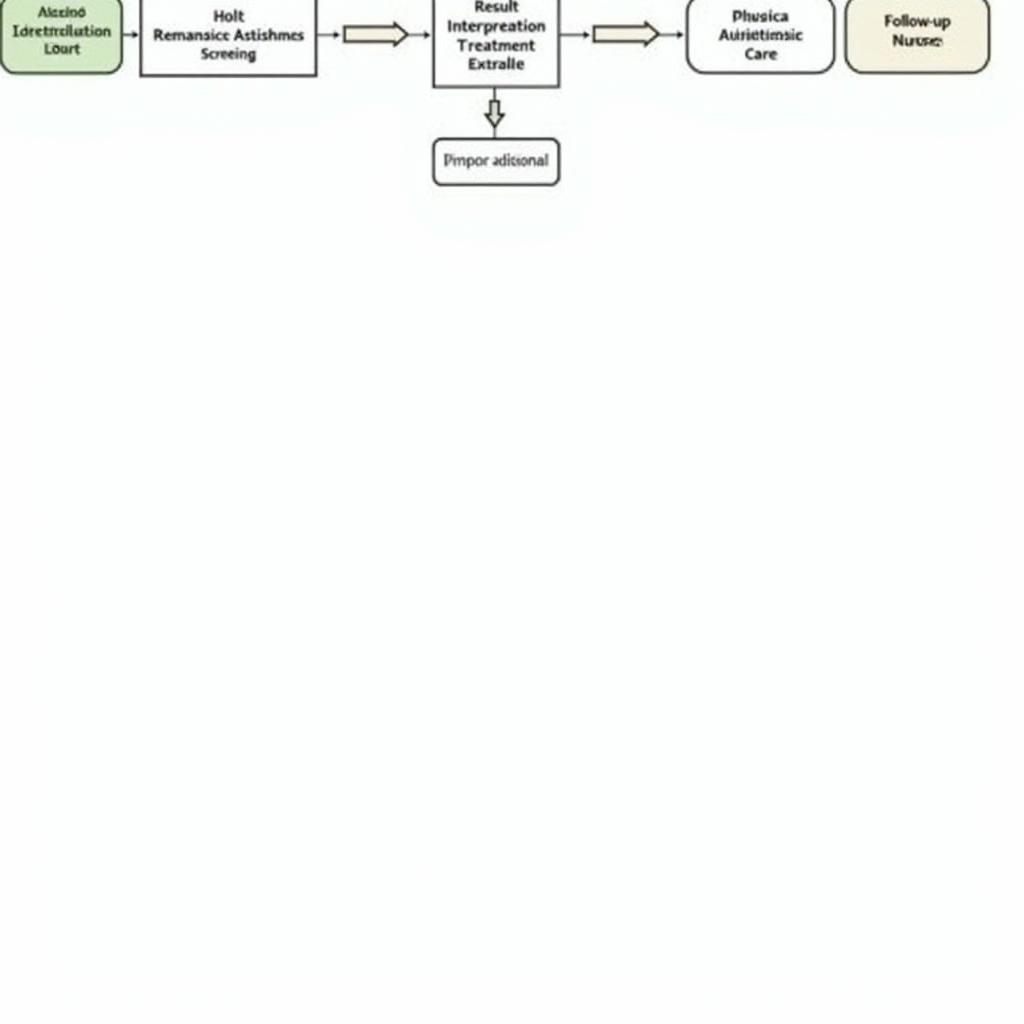 Workflow Diagram for Asthma Screening in Primary Care