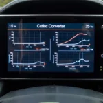 Interpreting Catalytic Converter Data on Scan Tool