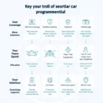 Key Features to Consider When Choosing a Car Programming Tool