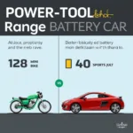 Mini Bike Range vs. Sports Car Range