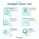 Key features of the Monster Career Mapping Tool