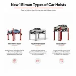 Different Types of Northern Tool Car Hoists