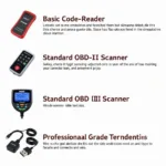 Types of OBD Scanners